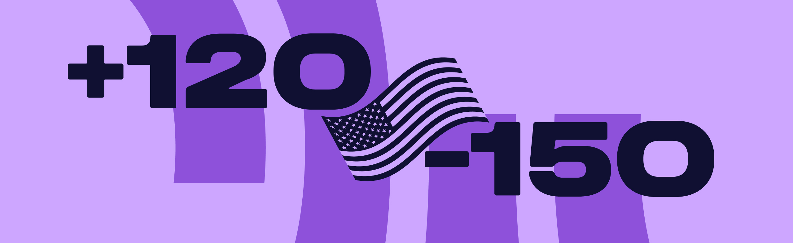 american flag with betting odds surrounding it. there's a "+120" representing positive odds above and "-150" representing negative odds below it.